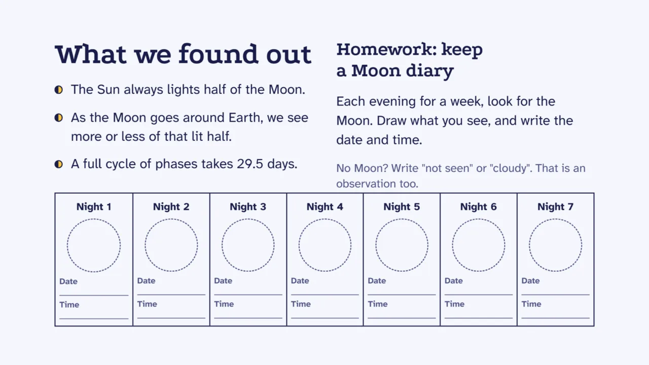 A summary and a seven-night Moon diary to print