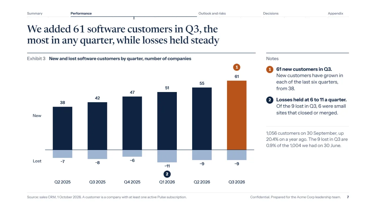 New and lost software customers by quarter, with numbered notes