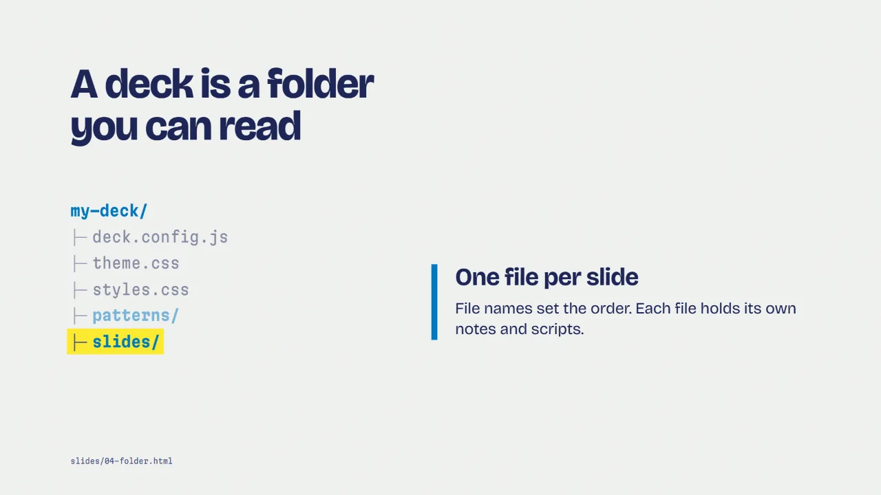 A deck folder tree with one entry highlighted and its callout