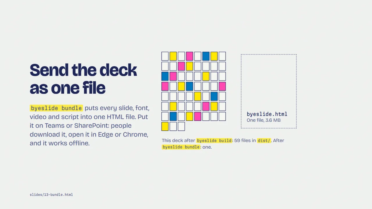 Many small file tiles next to the one HTML file they turn into
